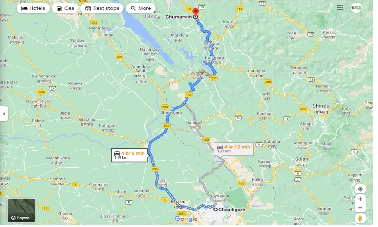 chandigarh-to-ghumarwin-round-trip